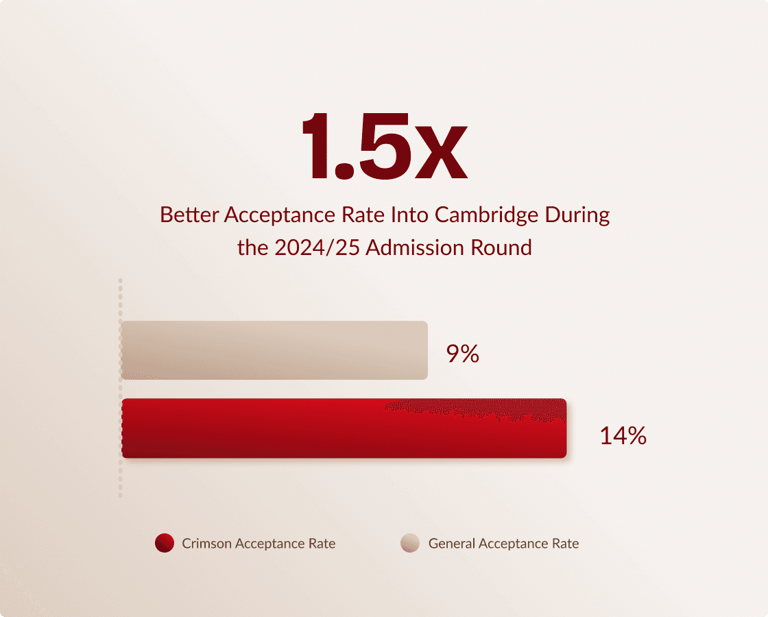 uni-stat-image_cambridge