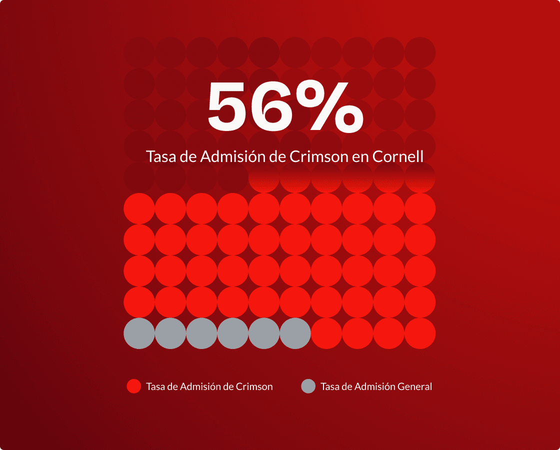 uni-stat-image_cornell_es