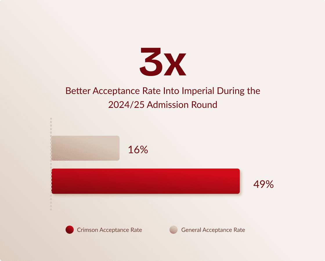 uni-stat-image_imperial