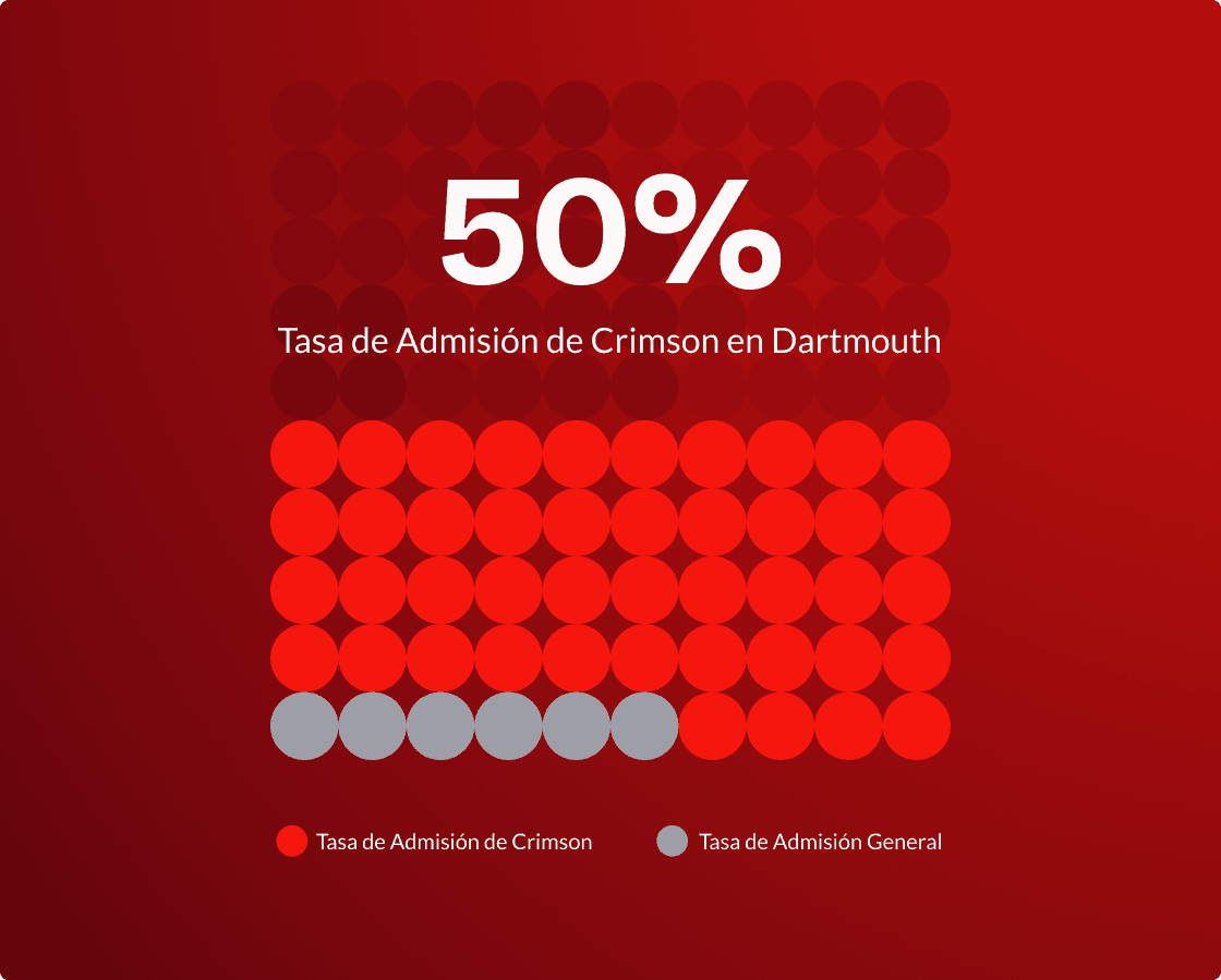 uni-stat-image_dartmouth_es