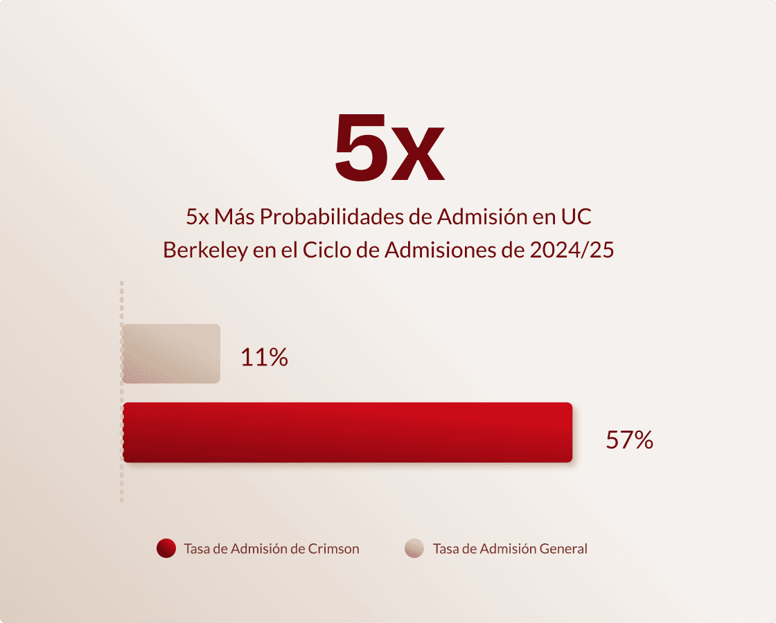 uni-stat-image_uc-berkley_es