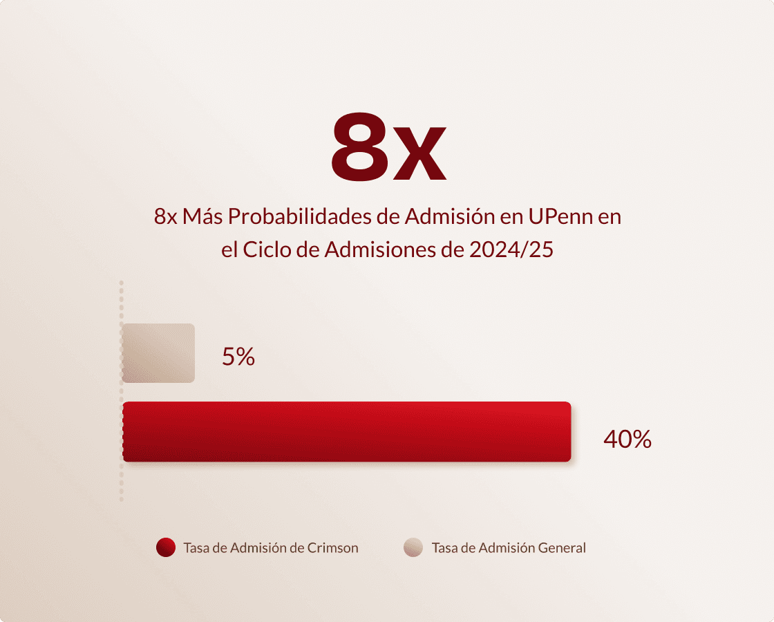 uni-stat-image_upenn_es